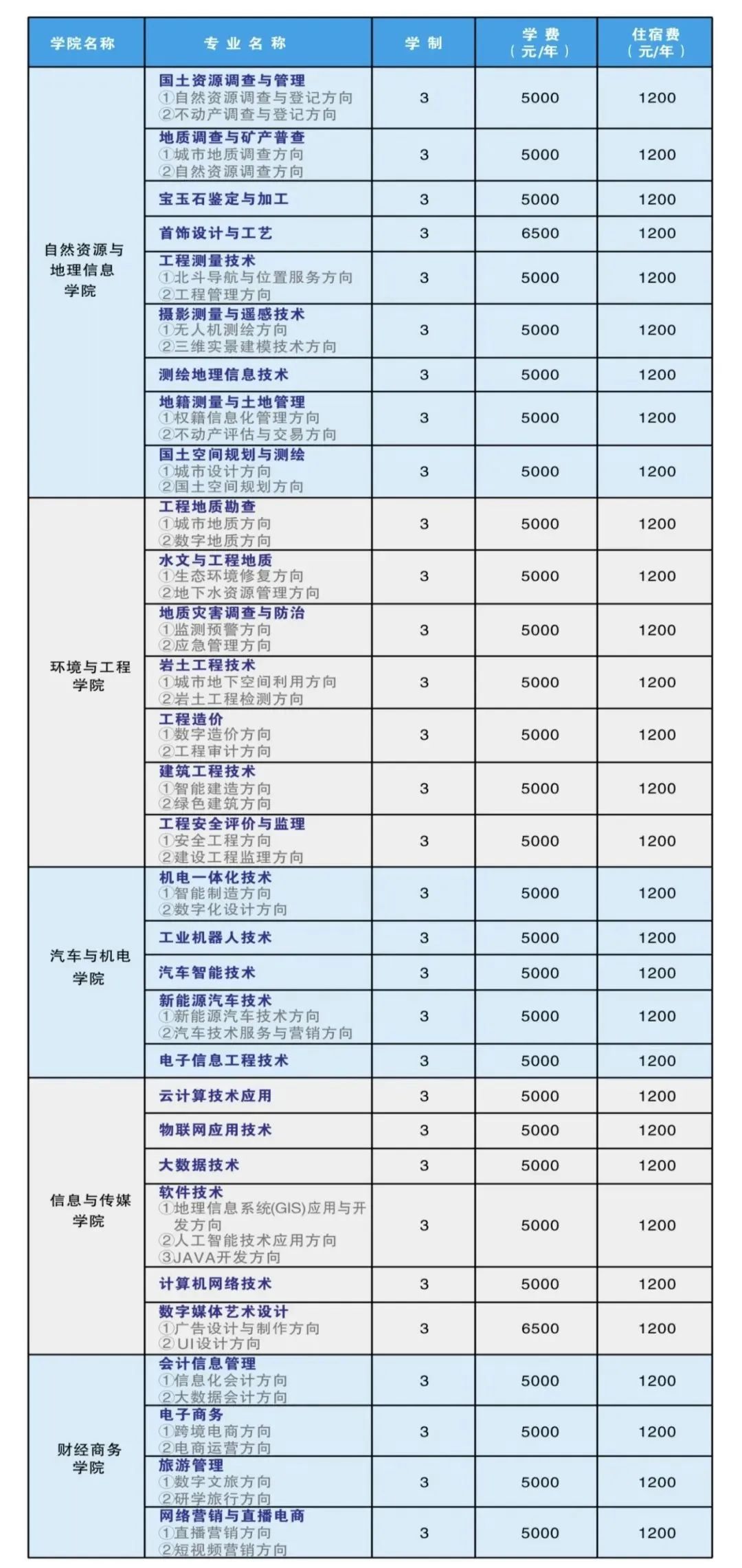 2023湖北國土資源職業(yè)學院新生報到指南