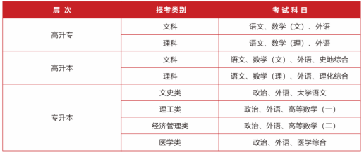 (一)考試科目