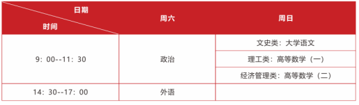 ?？破瘘c(diǎn)升本科考試時(shí)間表