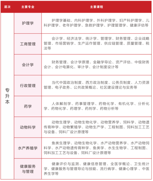 　　專業(yè)及課程介紹