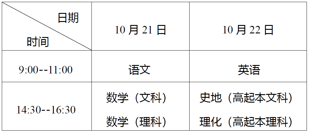 高中起點升本、專科考試時間表