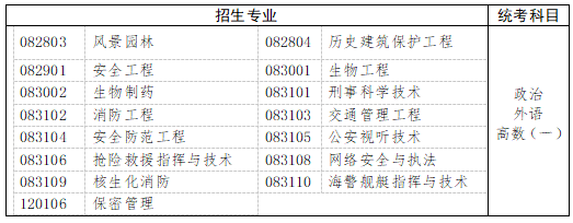 　　三、工學(xué)、理學(xué)(生物科學(xué)類、地理科學(xué)類、心理學(xué)類等除外)