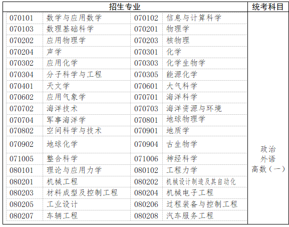 　　三、工學(xué)、理學(xué)(生物科學(xué)類、地理科學(xué)類、心理學(xué)類等除外)