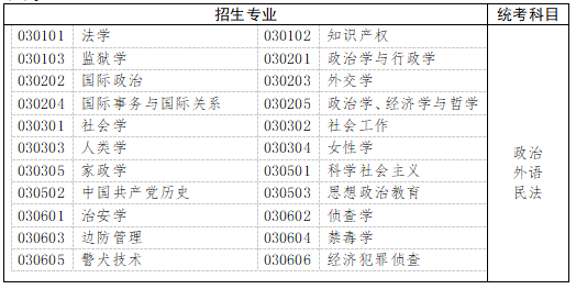 　　五、法學(xué)