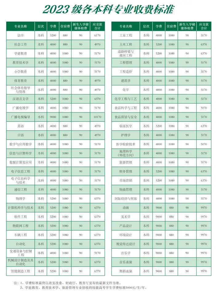 2023湖北文理學(xué)院一年學(xué)費(fèi)是多少？