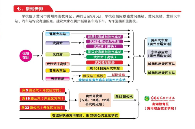 2023黃岡職業(yè)技術(shù)學(xué)院新生入學(xué)須知