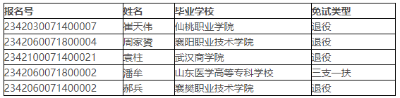 詳細名單和相關(guān)信息詳細名單和相關(guān)信息