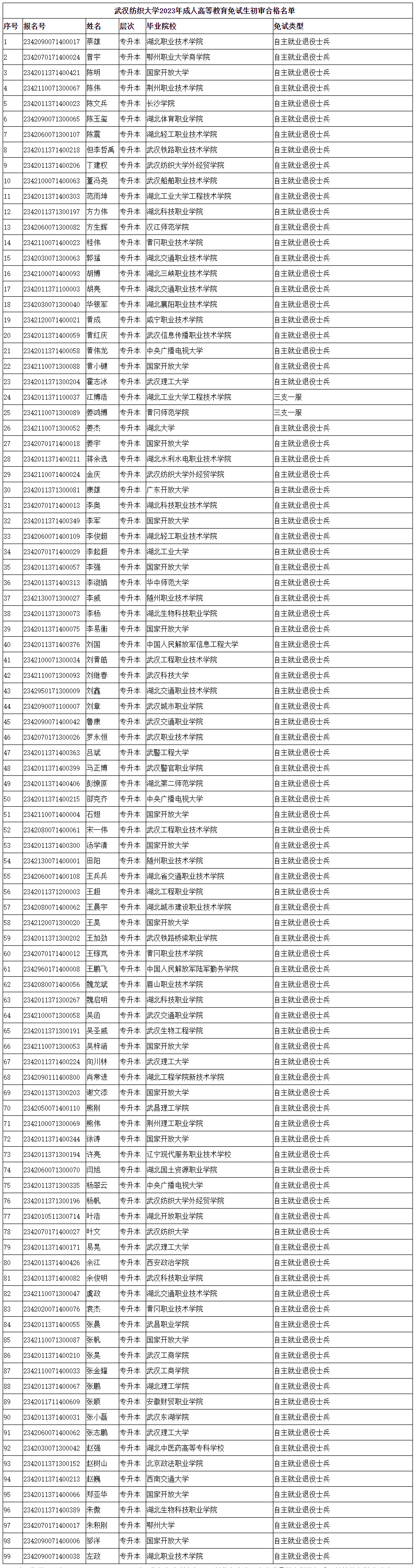 武漢紡織大學(xué)成教免試入學(xué)