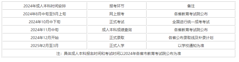 成考2024年報考時間表