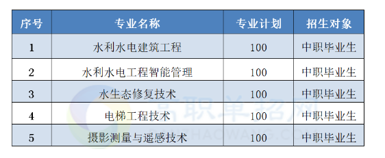 2023長江工程職業(yè)技術(shù)學(xué)院高職單獨考試招生章程