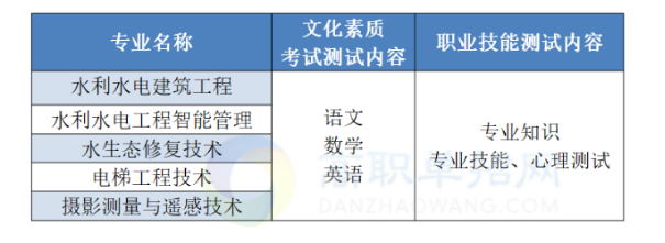 2023長江工程職業(yè)技術(shù)學(xué)院高職單獨考試招生章程