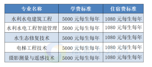 2023長江工程職業(yè)技術(shù)學(xué)院高職單獨考試招生章程