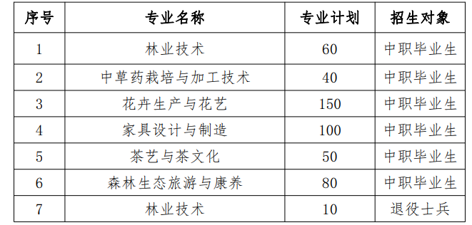 2023湖北生態(tài)工程職業(yè)技術(shù)學(xué)院高職單獨招生章程