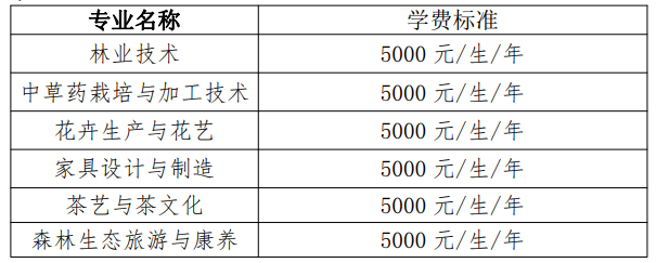 2023湖北生態(tài)工程職業(yè)技術(shù)學(xué)院高職單獨招生章程