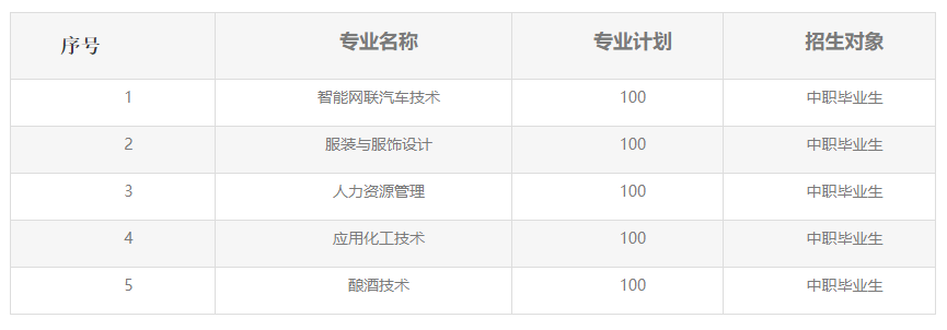 2023荊州職業(yè)技術(shù)學(xué)院高職單獨招生章程