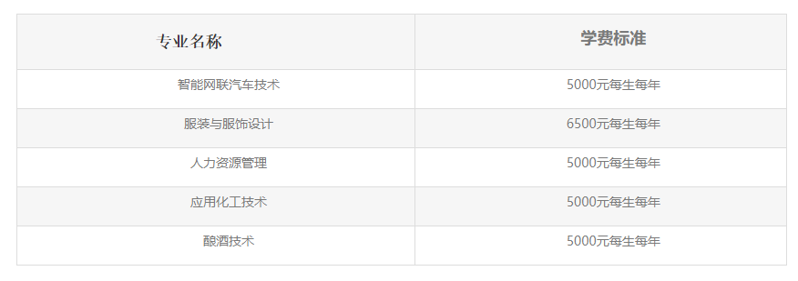 2023荊州職業(yè)技術(shù)學(xué)院高職單獨招生章程