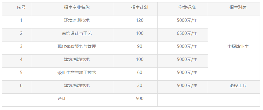 2023湖北工業(yè)職業(yè)技術學院高職單招招生簡介