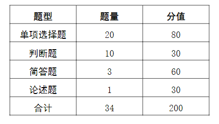 2023年武漢軟件工程職業(yè)學(xué)院招收退役士兵單招應(yīng)用化工技術(shù)專業(yè)職業(yè)適應(yīng)性測試大綱