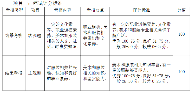 2023年武漢軟件工程職業(yè)學院湖北高職單招考試服裝與服飾設計專業(yè)職業(yè)適應性測試考試大綱