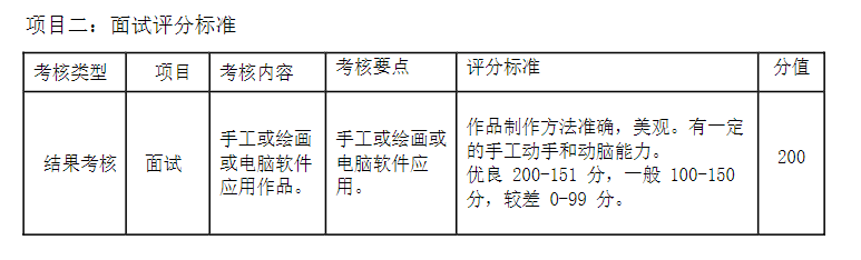 2023年武漢軟件工程職業(yè)學院湖北高職單招考試服裝與服飾設計專業(yè)職業(yè)適應性測試考試大綱