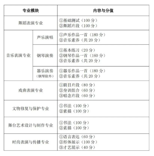 2023湖北藝術(shù)職業(yè)學(xué)院高職單獨招生考試大綱