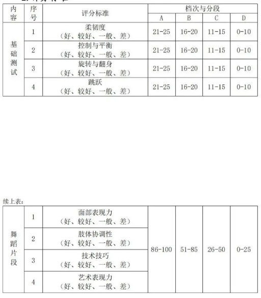 2023湖北藝術(shù)職業(yè)學(xué)院高職單獨招生考試大綱