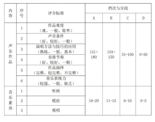 2023湖北藝術(shù)職業(yè)學(xué)院高職單獨招生考試大綱