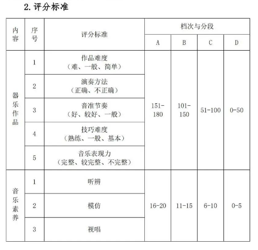 2023湖北藝術(shù)職業(yè)學(xué)院高職單獨招生考試大綱