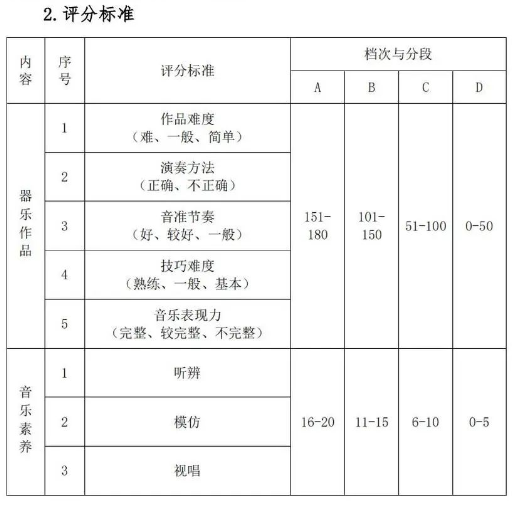 2023湖北藝術(shù)職業(yè)學(xué)院高職單獨招生考試大綱