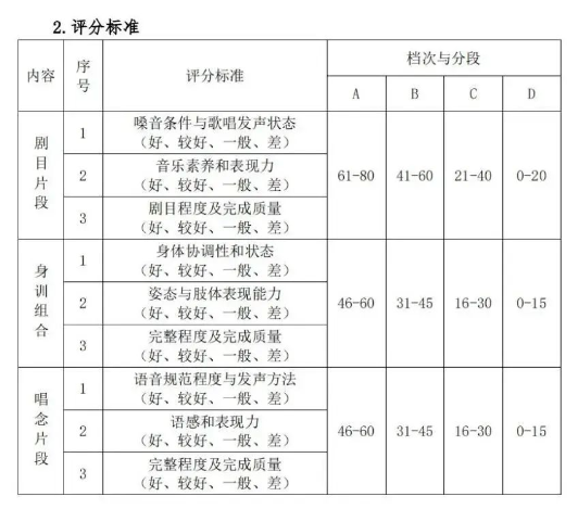 2023湖北藝術(shù)職業(yè)學(xué)院高職單獨招生考試大綱