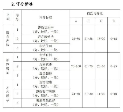 2023湖北藝術(shù)職業(yè)學(xué)院高職單獨招生考試大綱