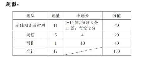 2023湖北藝術(shù)職業(yè)學(xué)院高職單獨招生考試大綱