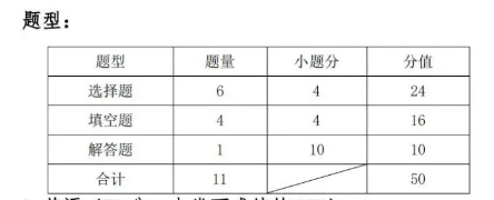 2023湖北藝術(shù)職業(yè)學(xué)院高職單獨招生考試大綱