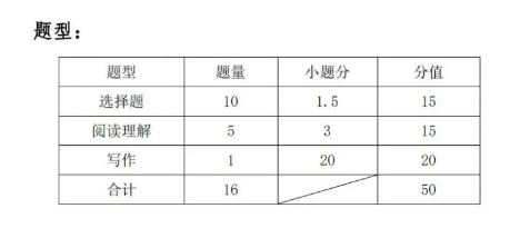 2023湖北藝術(shù)職業(yè)學(xué)院高職單獨招生考試大綱