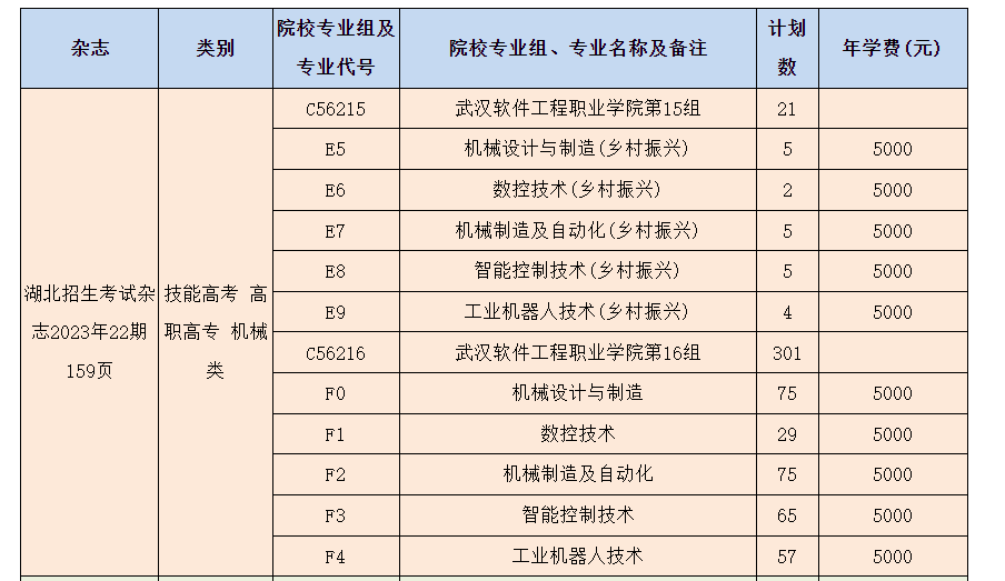 2023年武漢軟件工程職業(yè)學(xué)院湖北技能高考、藝術(shù)類、體育類志愿填報(bào)指南