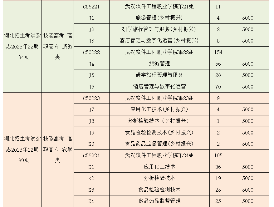 2023年武漢軟件工程職業(yè)學(xué)院湖北技能高考、藝術(shù)類、體育類志愿填報(bào)指南