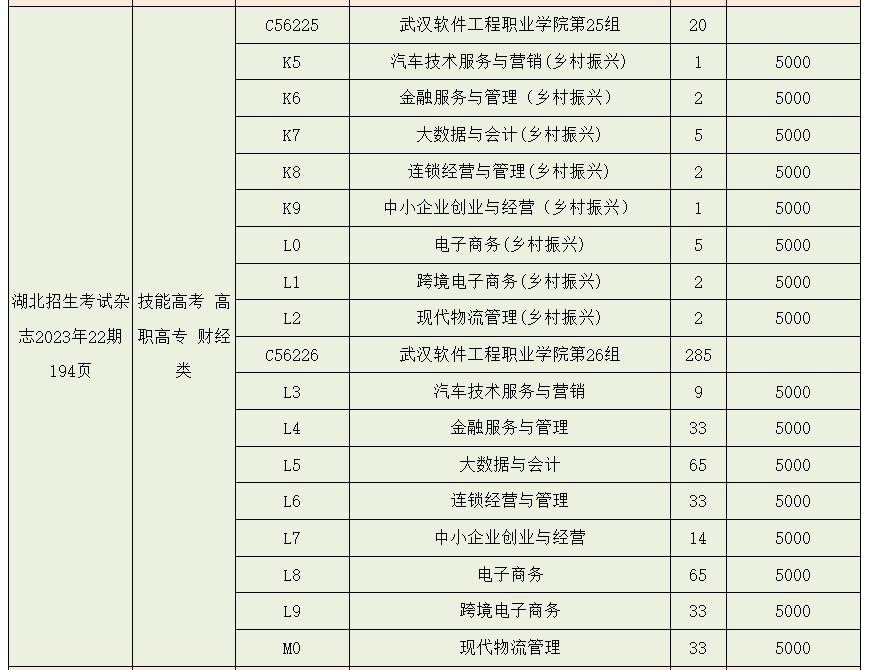 2023年武漢軟件工程職業(yè)學(xué)院湖北技能高考、藝術(shù)類、體育類志愿填報(bào)指南