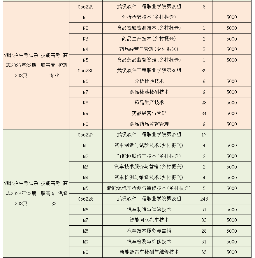 2023年武漢軟件工程職業(yè)學(xué)院湖北技能高考、藝術(shù)類、體育類志愿填報(bào)指南