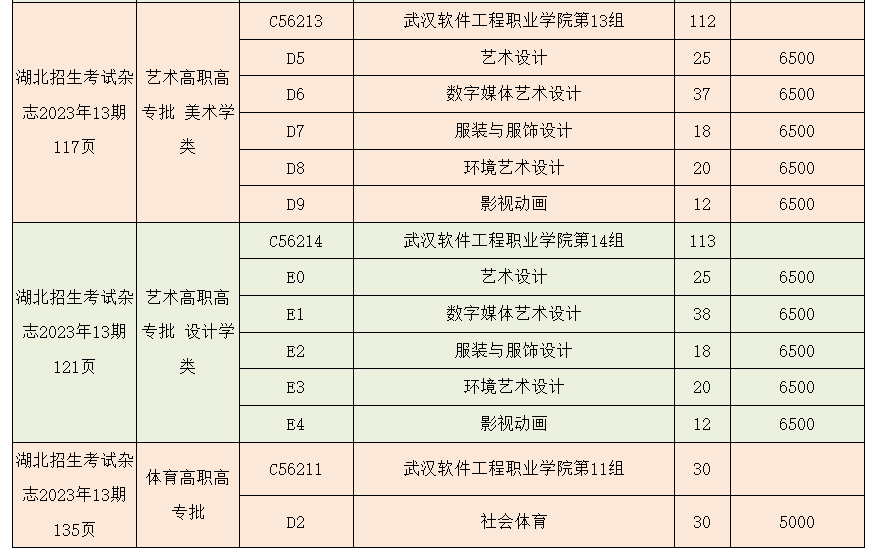 2023年武漢軟件工程職業(yè)學(xué)院湖北技能高考、藝術(shù)類、體育類志愿填報(bào)指南