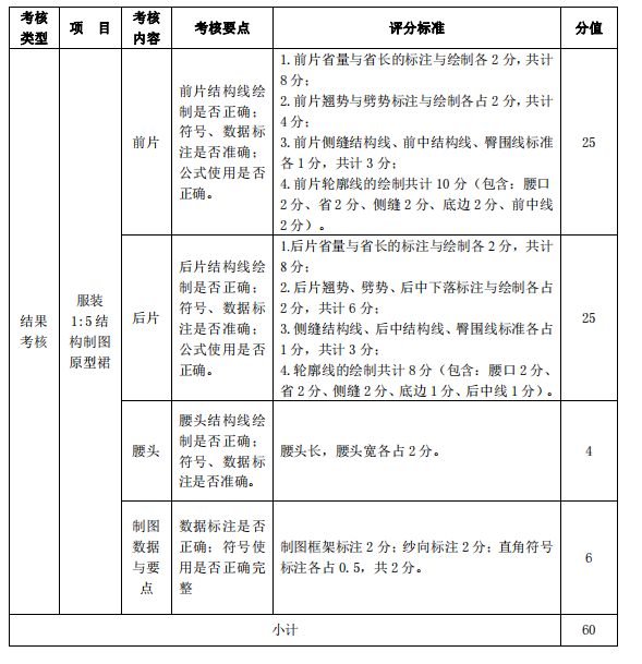 項(xiàng)目三