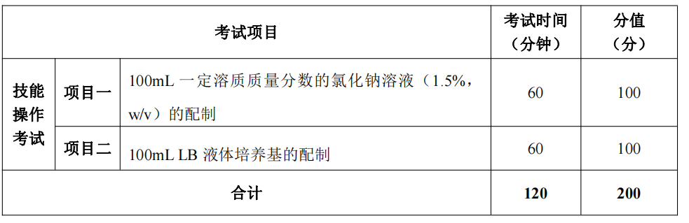 考試項(xiàng)目