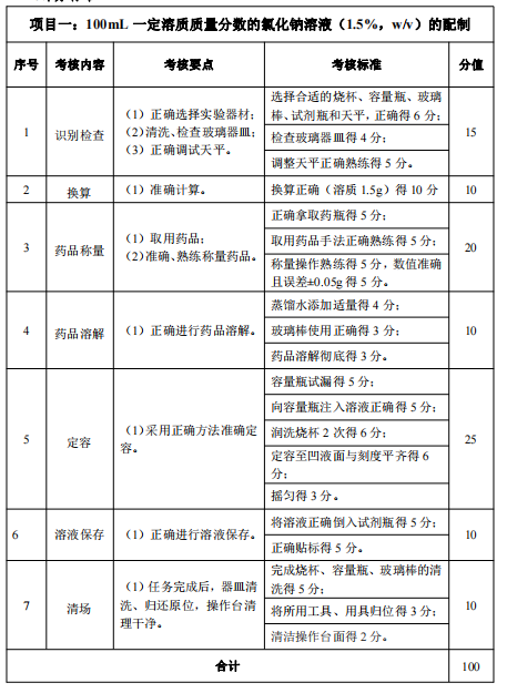 項(xiàng)目一