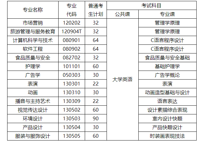 武漢設(shè)計(jì)工程學(xué)院