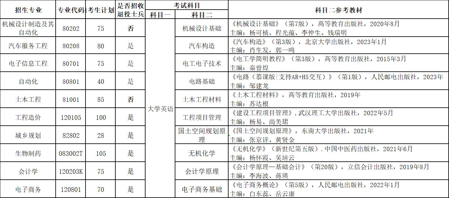 武漢華夏理工學(xué)院