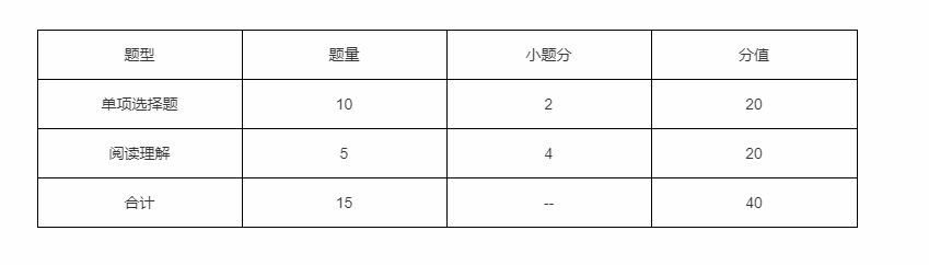 咸寧文化英語(yǔ)