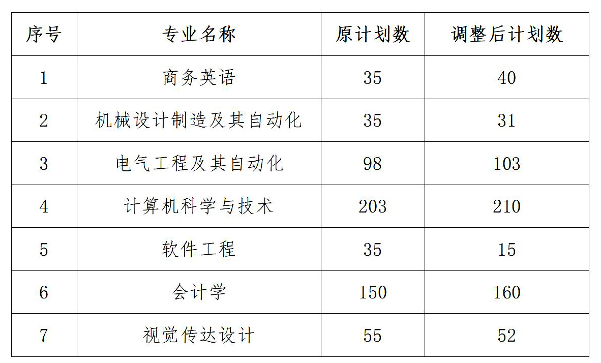 武漢工程大學郵電與信息工程學院