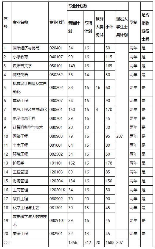 湖北理工學院