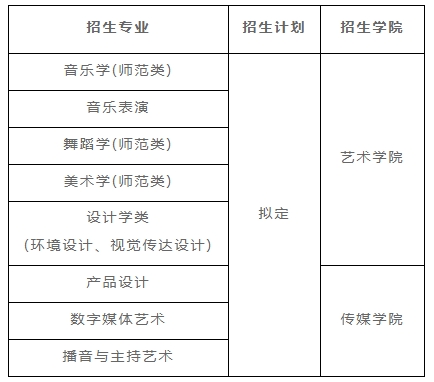 長江大學(xué)招生計(jì)劃