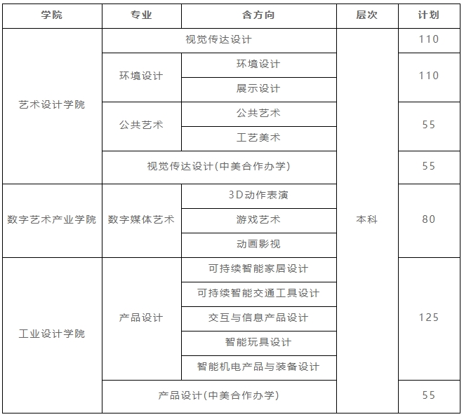 湖北工業(yè)大學藝術類招生