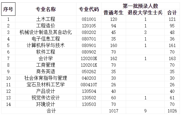 武漢工程科技學(xué)院